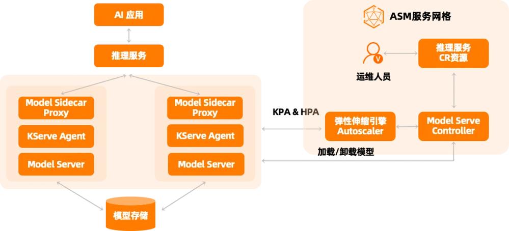 托管式服务网络:云原生时代的应用体系架构进化
